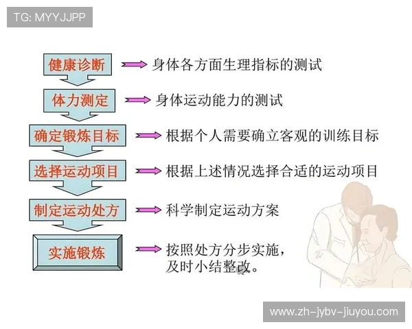 分析篮球运动中常见伤病预防与康复的最佳实践方法