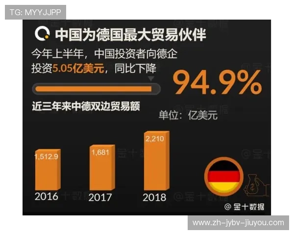 外资进入德甲球队的现状及对联赛的影响