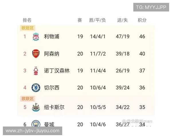 英超第二球队：英超联赛中排名第二