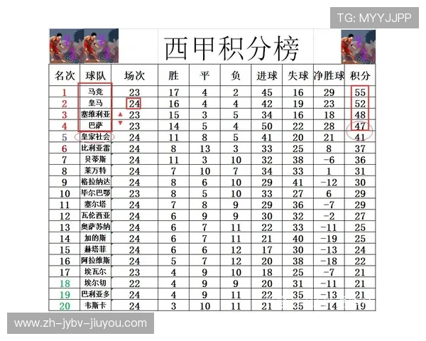 皇马西甲联赛第20轮战报全队状态解析