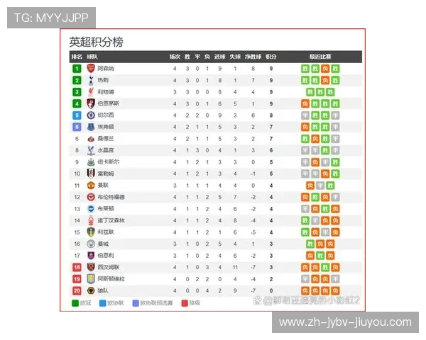 英超全部球队：英超历史上所有参赛过的球队